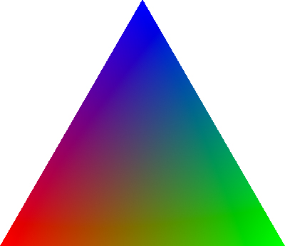 a triangle of varying colours from red to green to blue. 